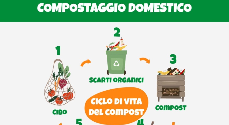 Compostaggio Rifiuti Ambiente - Parte la campagna per il compostaggio domestico | Comune di ...